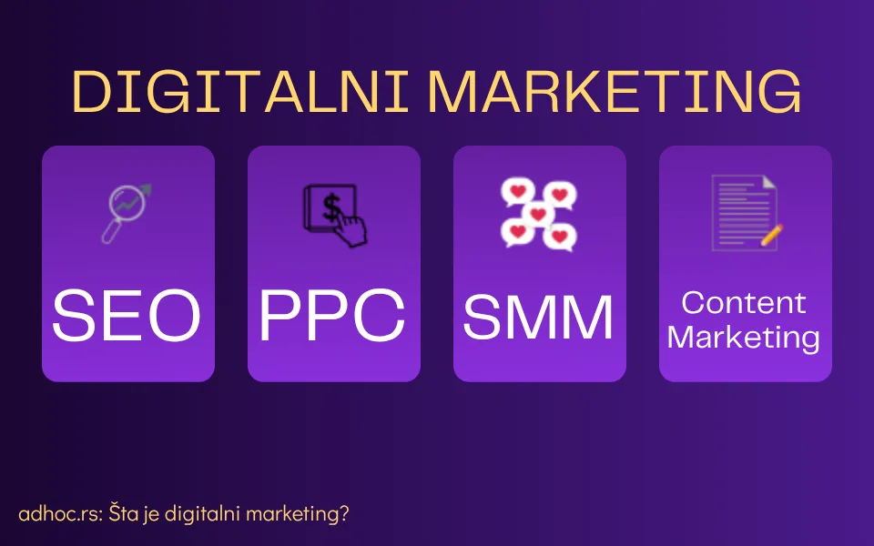 Šta je digitanli marketing - adhoc.rs